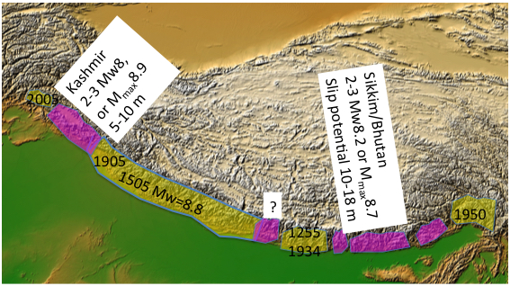 Future great earthquake in the Himalaya