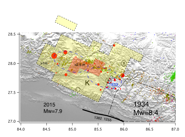 Nepal 2015 earthquake with aftershocks