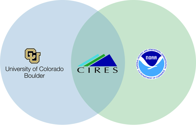 CIRES is  a NOAA Cooperative Institute