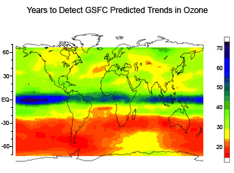 Ozone Recovery Figure