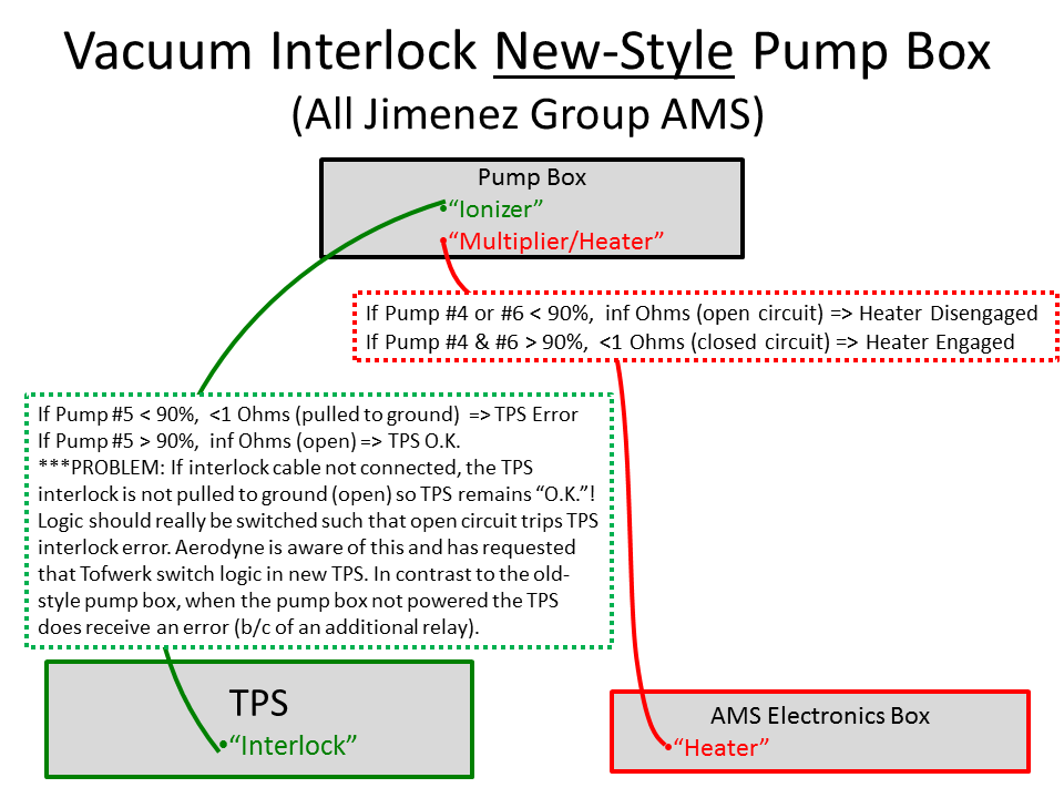VacuumInterlocks AMS new.png