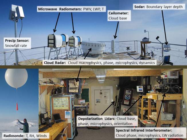 Collage of the Mobile Science Facility