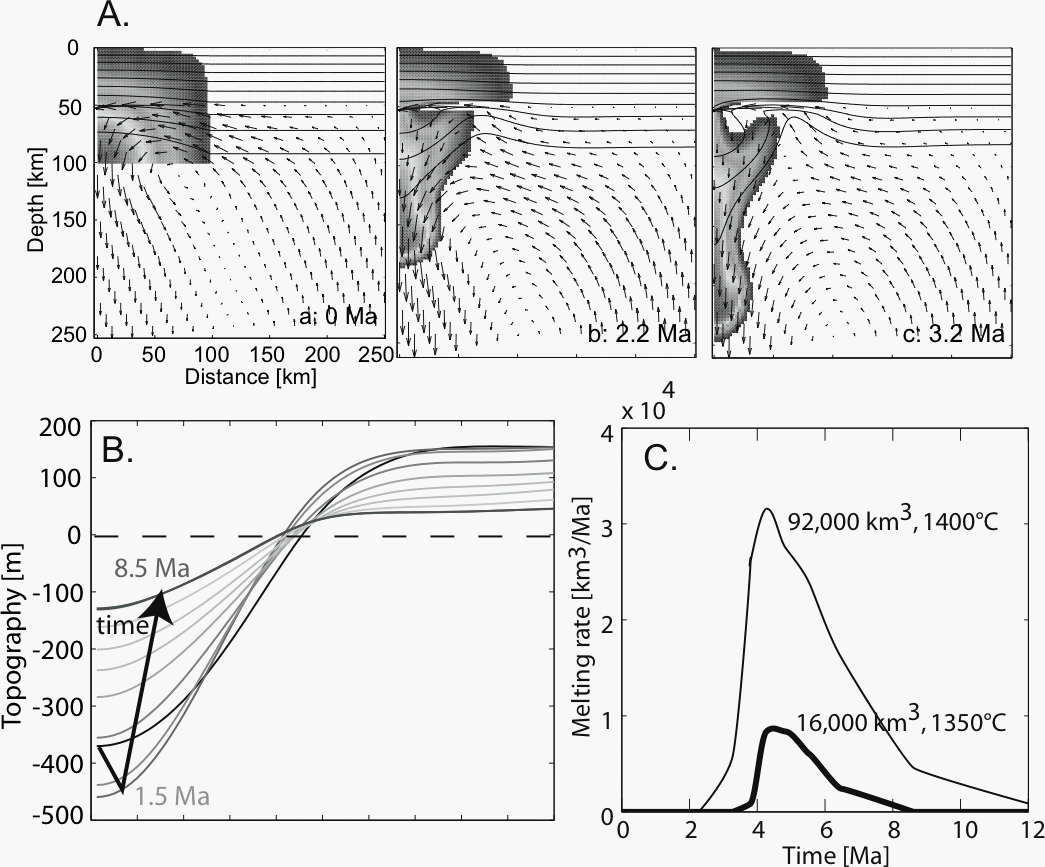 Geodynamics model d8 of Elkins-Tanton with melting of radially symmetric drip