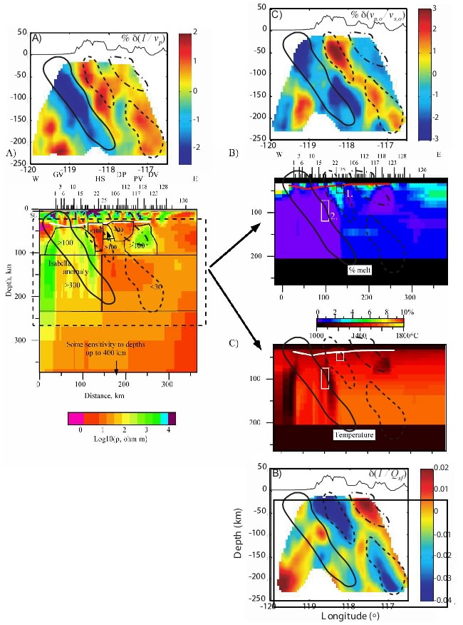 Resistivity and Seismic Tomography sections of Southern Sierra Nevada