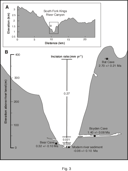 Cross section of caves, Kings River