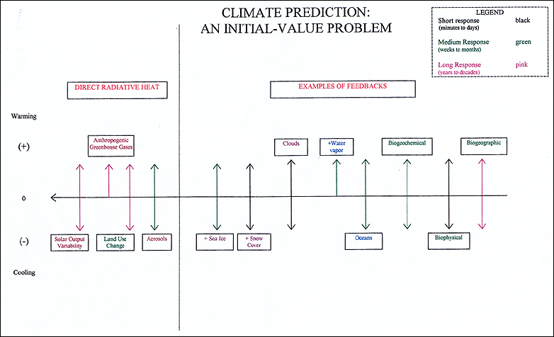 Climate Prediction Image