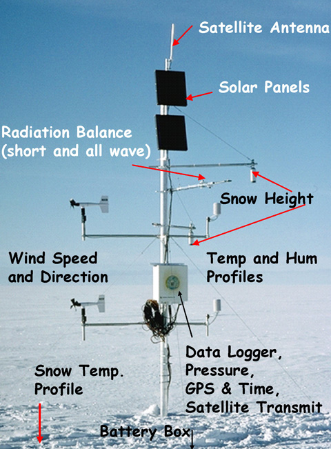 Automatic Weather Station (AWS) in Greenland, annotated