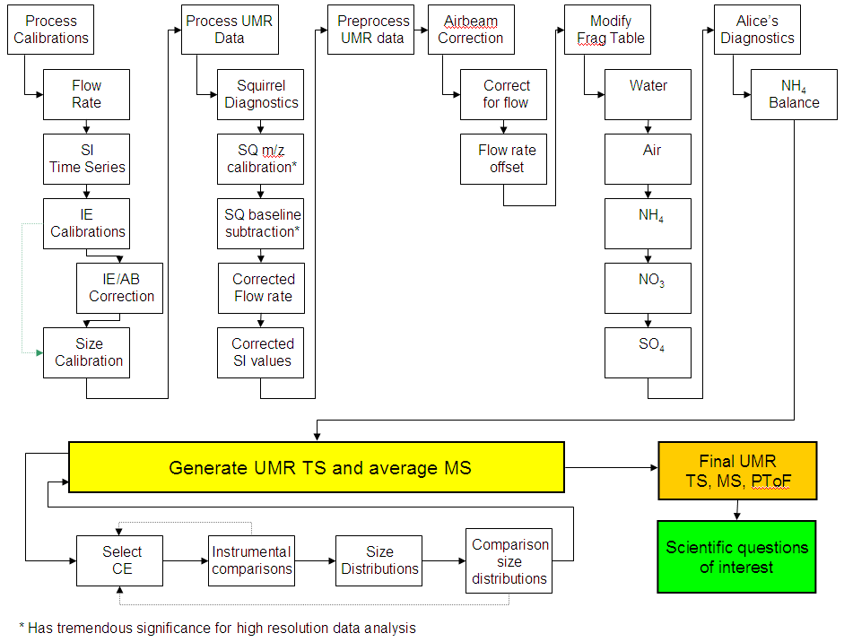 ToF-AMS Analysis Flowchart.png