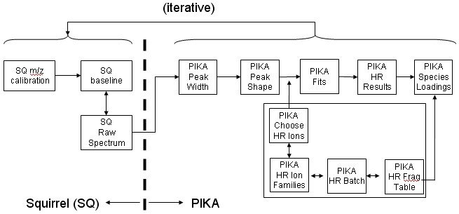 HRFlowChart.jpg