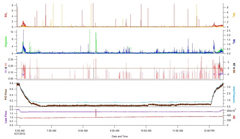 File:Real Time Plot.jpg