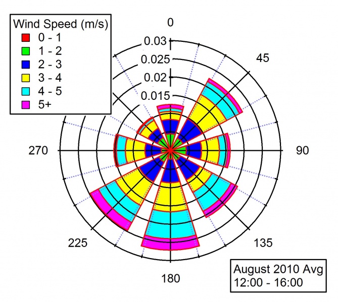 File:WindRose 12 16.jpg
