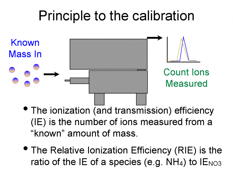 File:IECalibration2.PNG