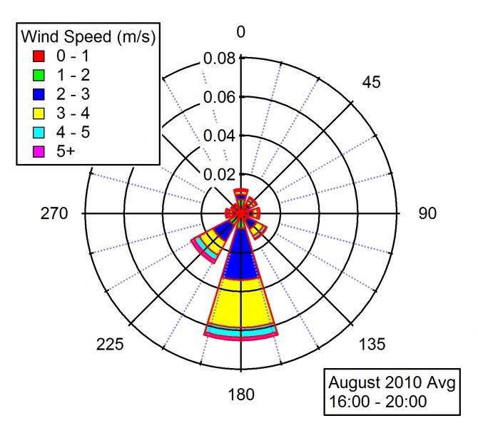 File:WindRose 16 20.jpg