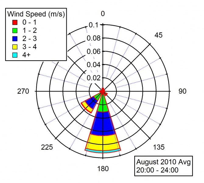 File:WindRose 20 24.jpg
