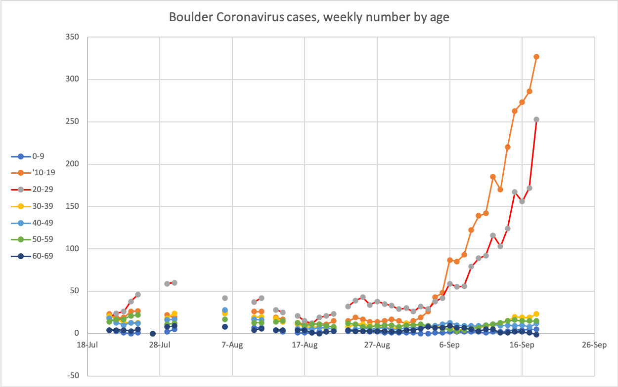 Calls Grow To Ban Wet Markets Amid Concerns Over Disease Spread :  Coronavirus Updates : NPR