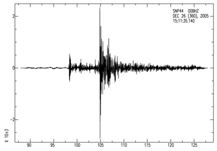 Seismogram of a deep normal earthquake