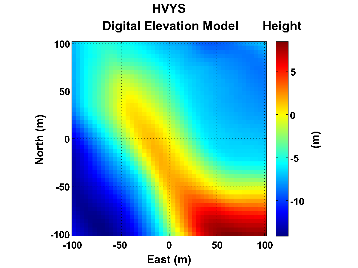 Site Elevation Map