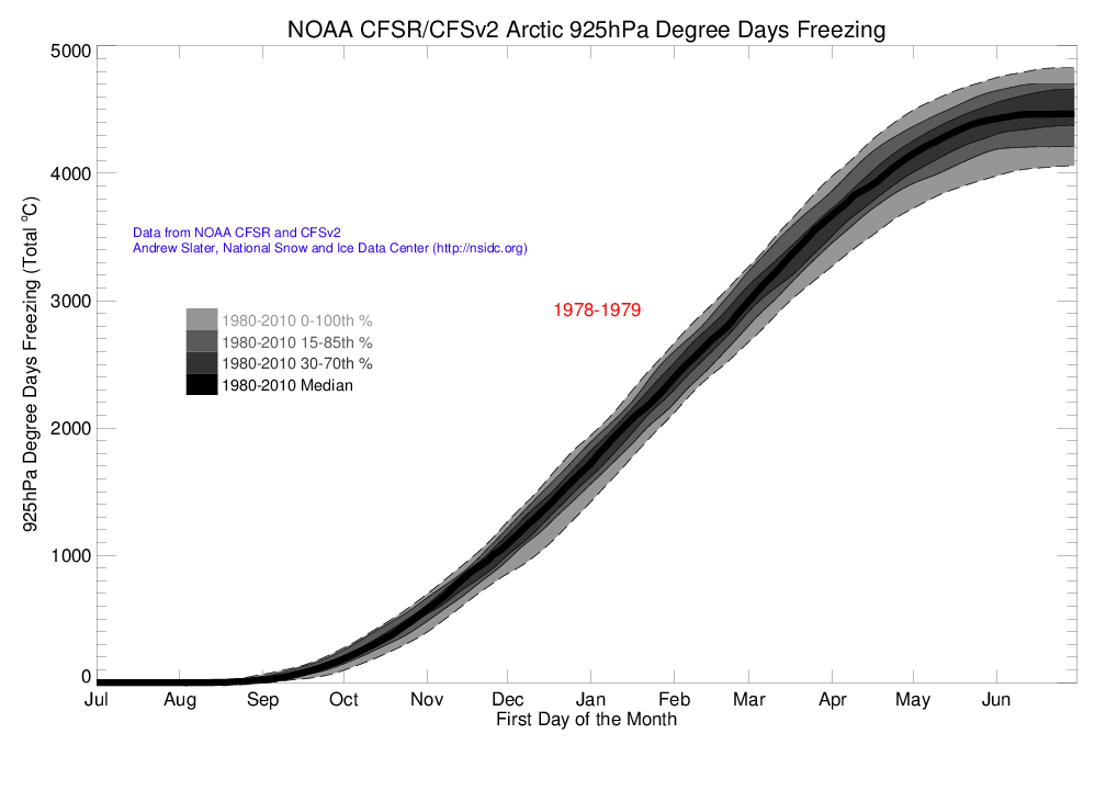 Arctic 925 hPa Degree Day Freezing