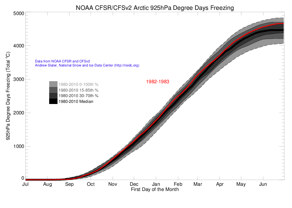 Arctic 925 hPa Degree Day Freezing
