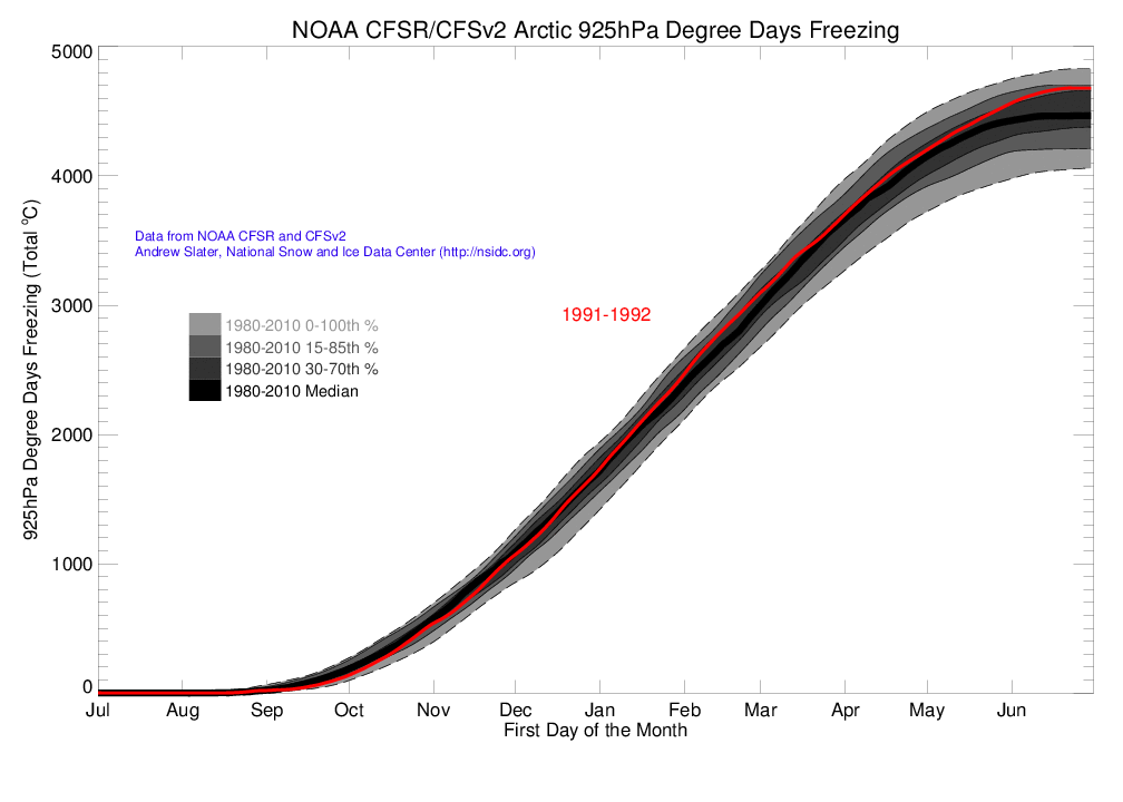 Arctic 925 hPa Degree Day Freezing