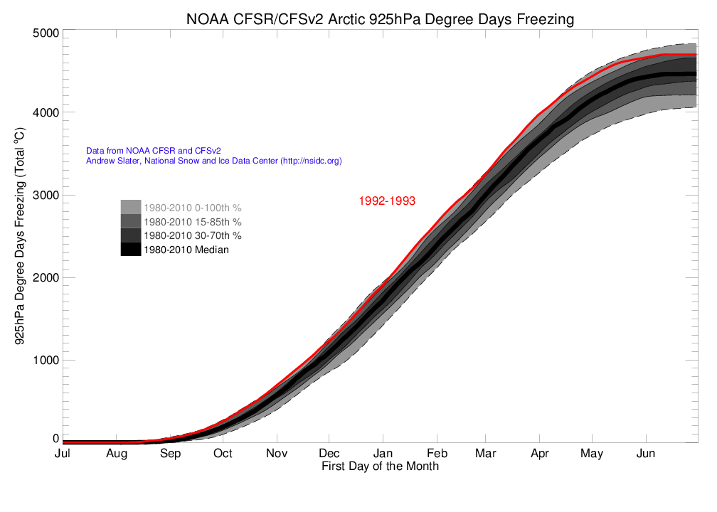 Arctic 925 hPa Degree Day Freezing