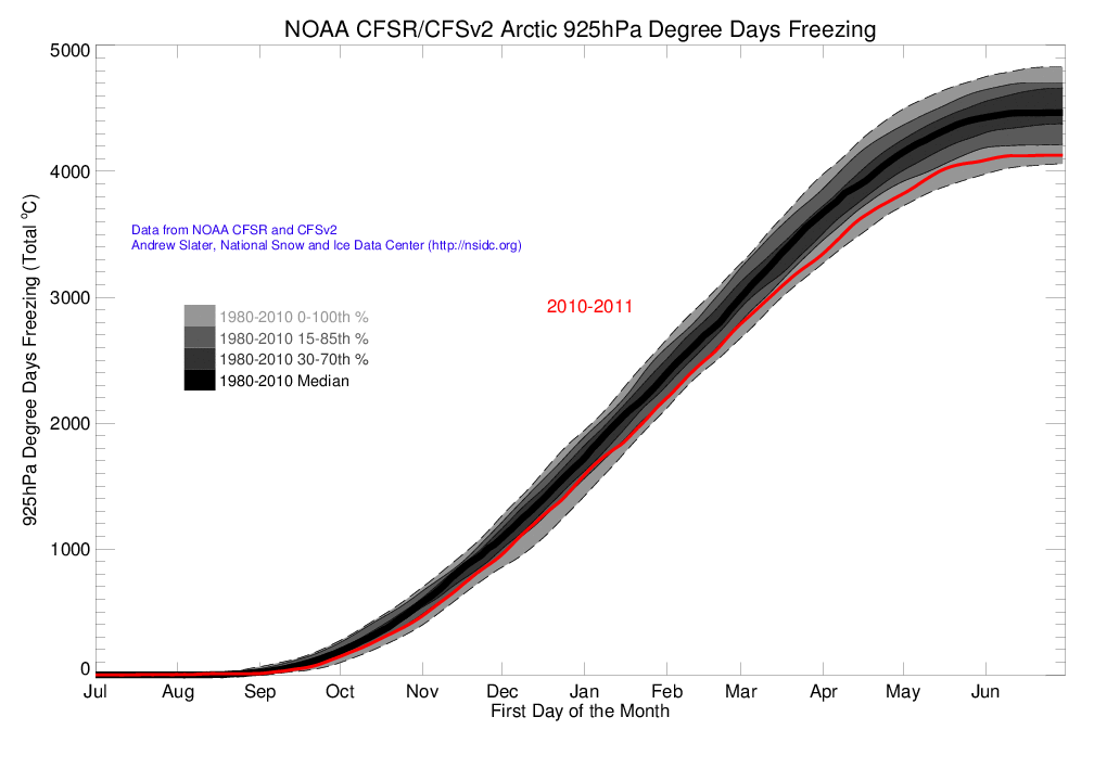 Arctic 925 hPa Degree Day Freezing