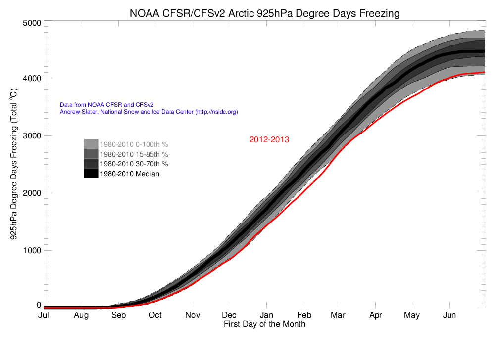 Arctic 925 hPa Degree Day Freezing