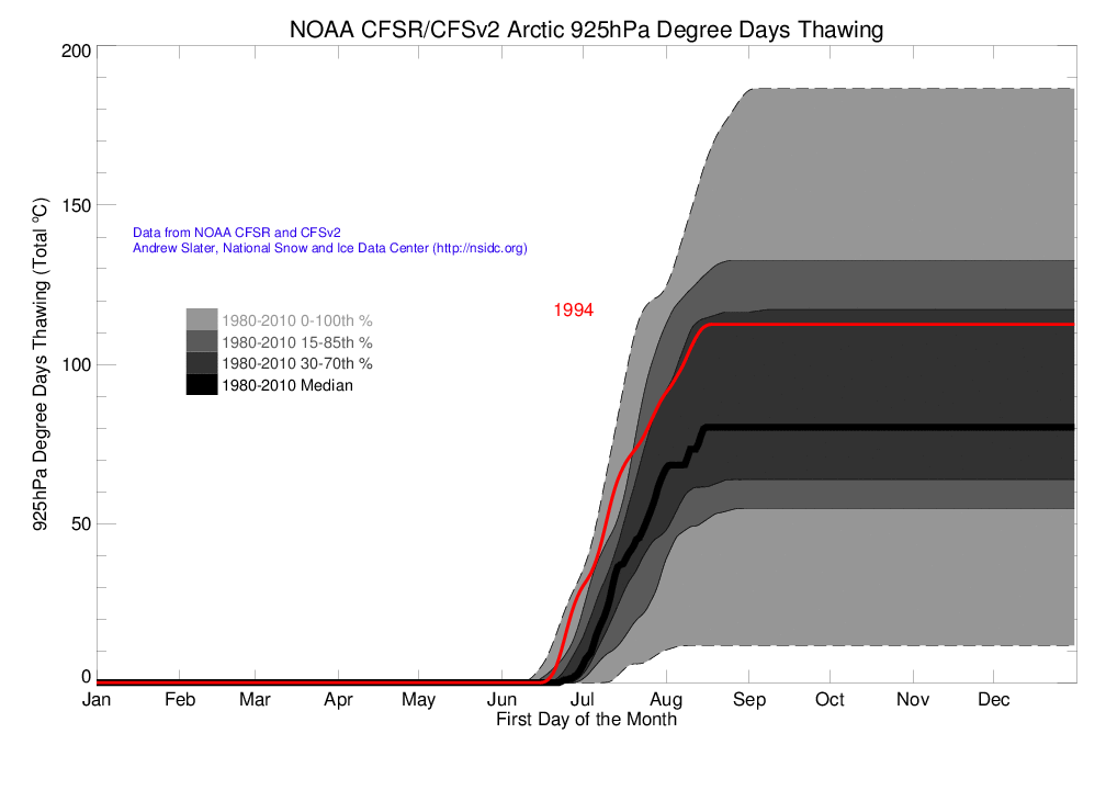 Arctic 925 hPa Degree Day Thawing