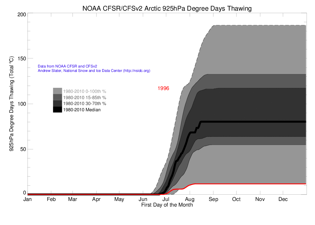 Arctic 925 hPa Degree Day Thawing