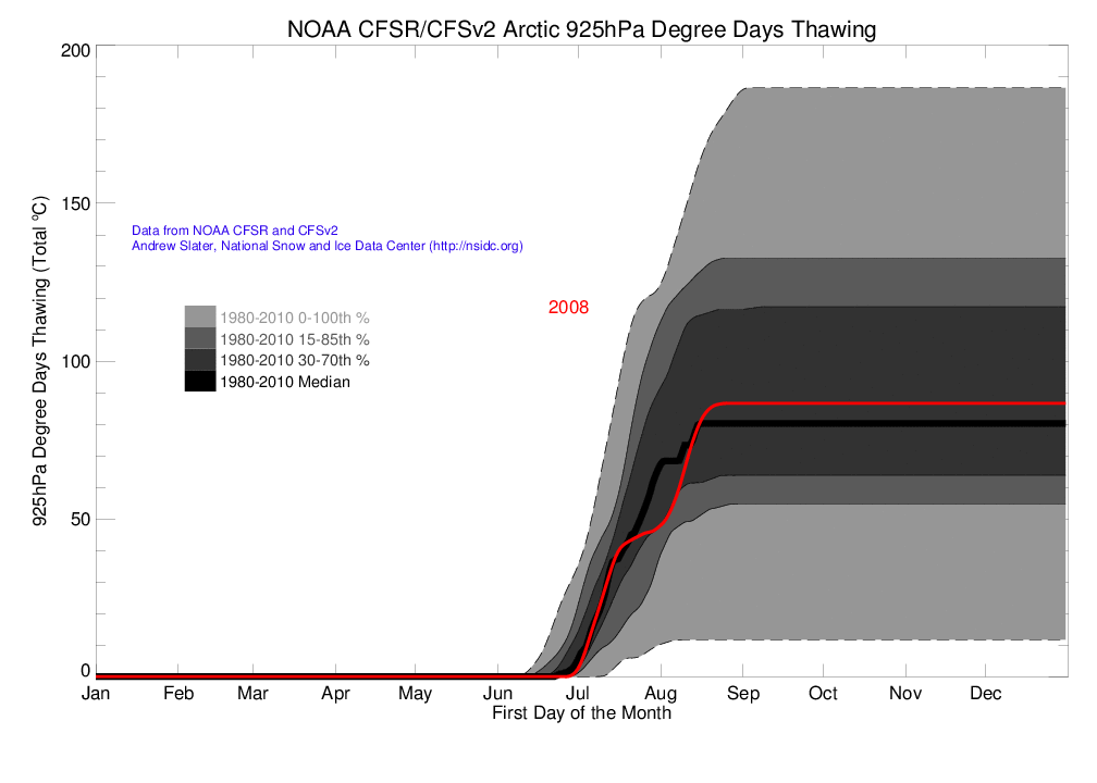 Arctic 925 hPa Degree Day Thawing