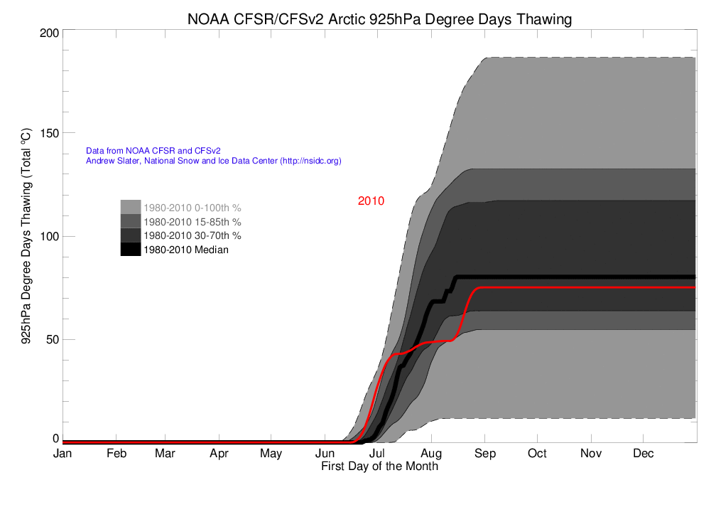 Arctic 925 hPa Degree Day Thawing