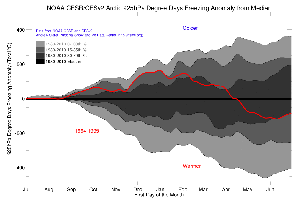 Arctic 925 hPa Degree Day Freezing Anomaly