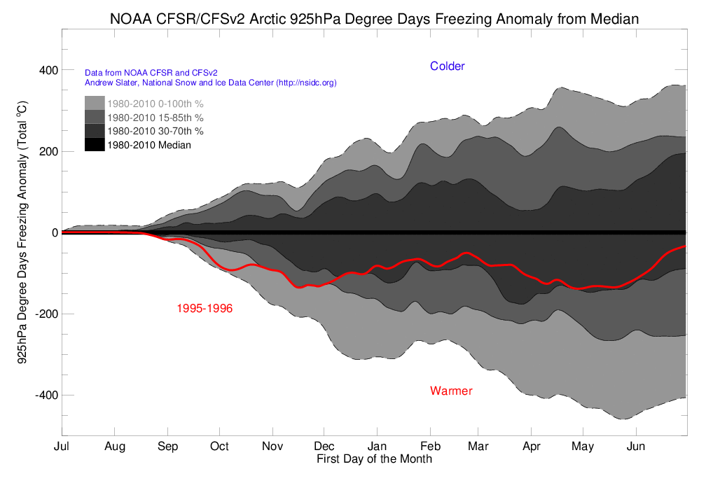 Arctic 925 hPa Degree Day Freezing Anomaly