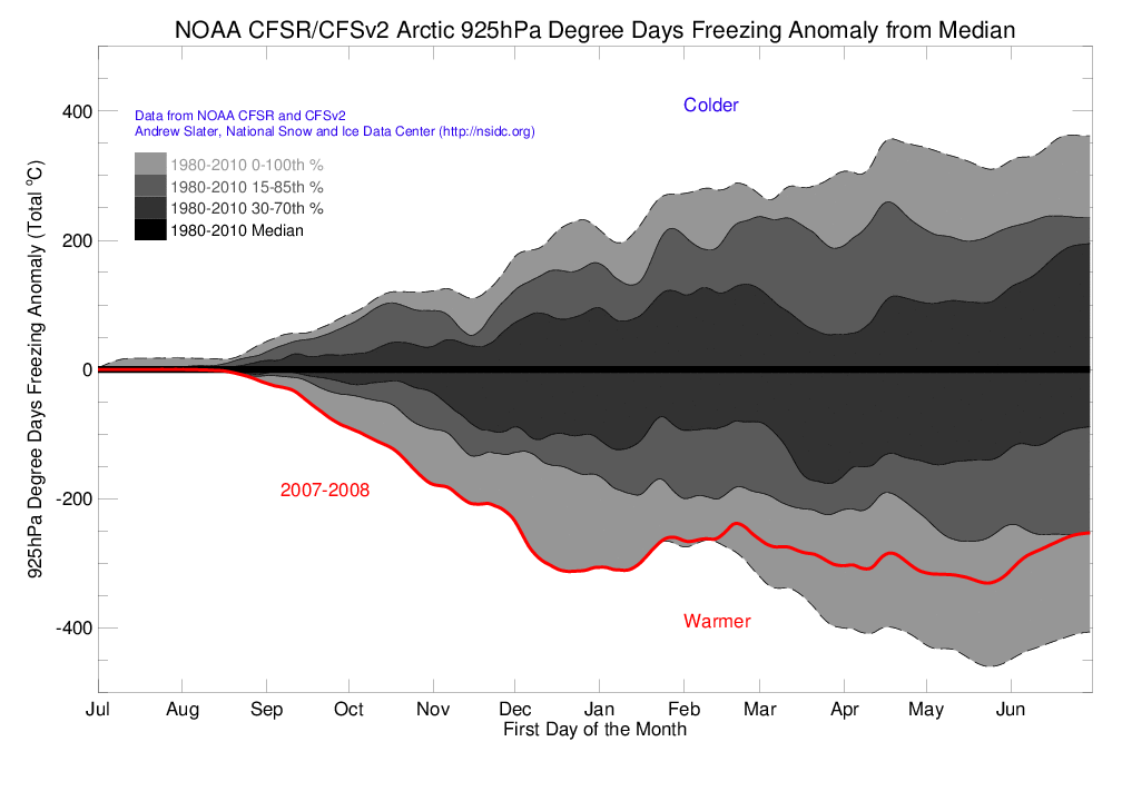 Arctic 925 hPa Degree Day Freezing Anomaly