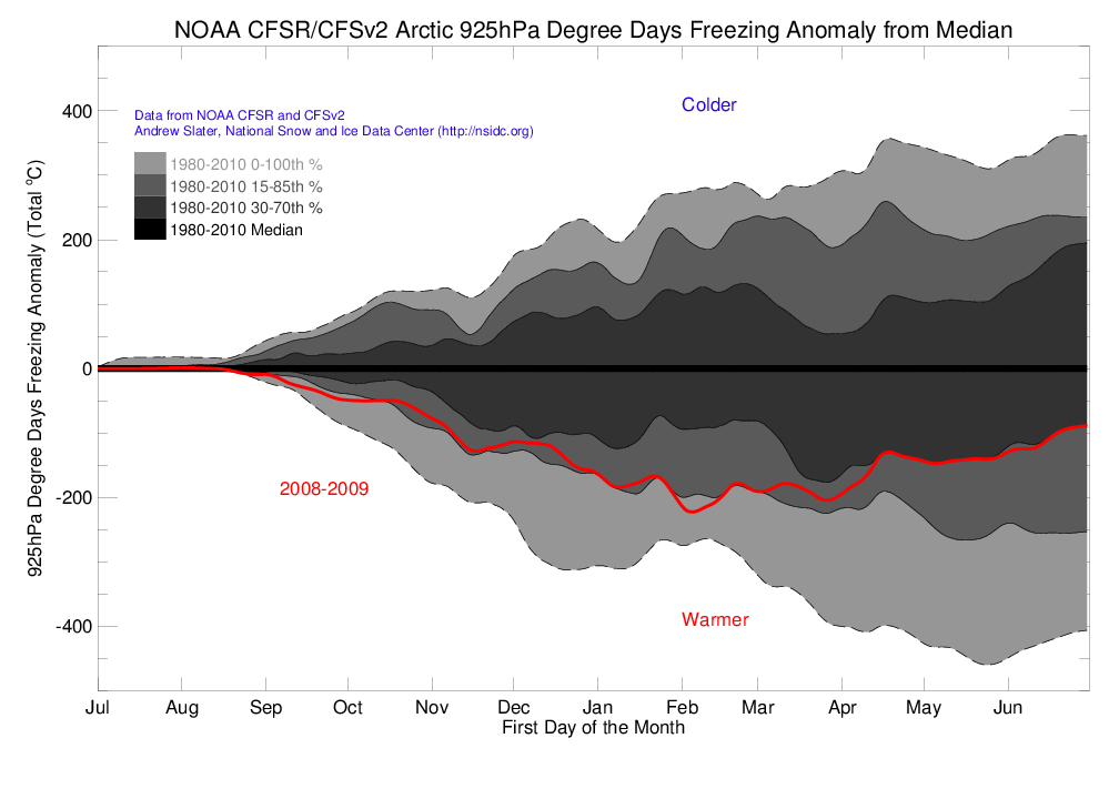 Arctic 925 hPa Degree Day Freezing Anomaly