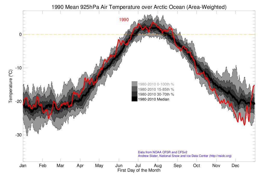 Arctic 925 hPa Air Temperature