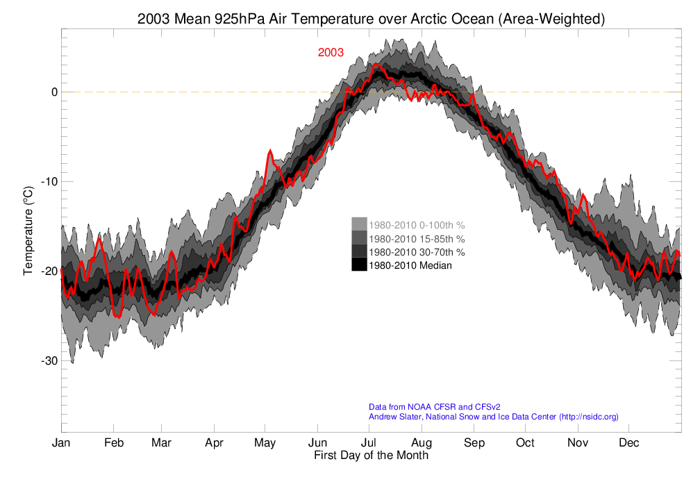 Arctic 925 hPa Air Temperature