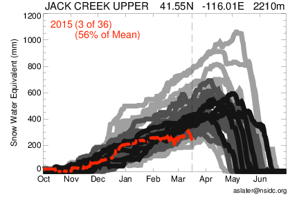 Jack Creek Upper; 2015/03/15