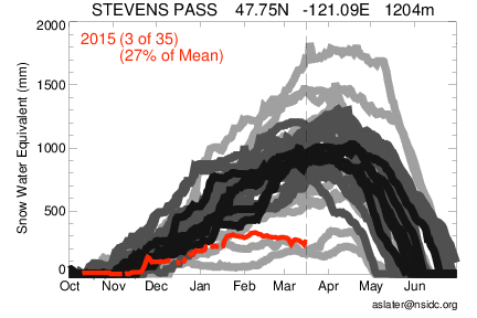 Stevens Pass; 2015/03/15
