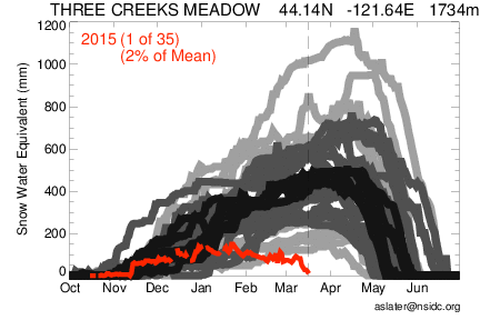 Three Creeks Meadow; 2015/03/15