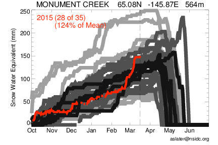 Monument Creek; 2015/03/15