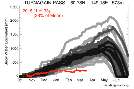 Turnagain Pass; 2015/03/15