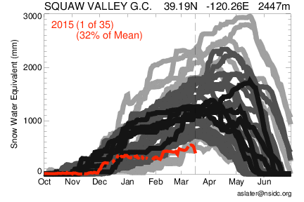 Squaw Valley; 2015/03/15